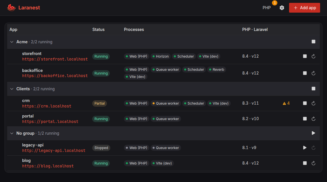 The Laranest panel listing Laravel apps grouped by project, with their status, processes and PHP versions